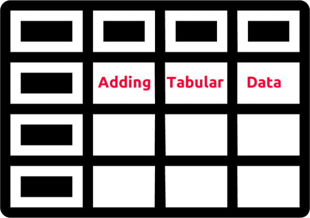 Adding Tabular Data into Responsive XMS Systems