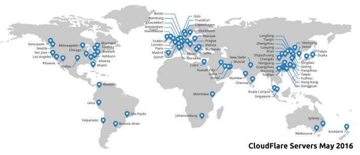 CloudFlare Server Locations